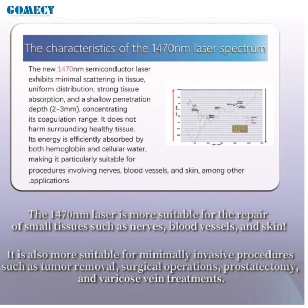 1470nm Endolaser Machine 980nm Lifting du visage Laser Lipolyse Liposuction Machine 3 mètres Longueur de la fibre