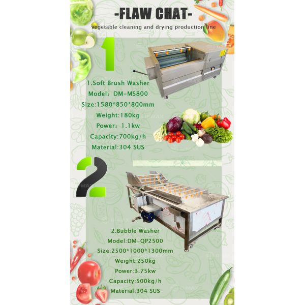 Ginger Sweet Potato Cleaner for Speed Adjustable Vegetable Cleaning and Drying Line