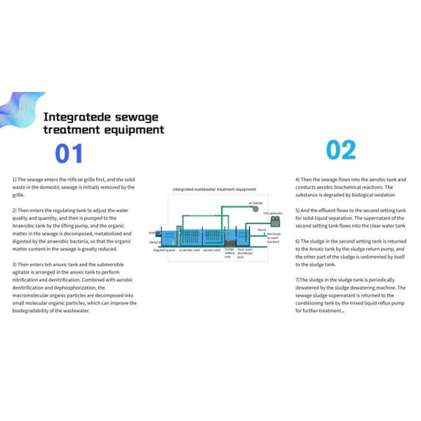 80t Integratede Sewage Treatment Equipment for Domestic and Aquculture Applications