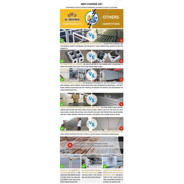 Дом контейнера размещещния Prefab лагеря строительной площадки портативный