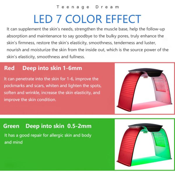 New technology photo therapy 7 color masque led facial light therapy phototherapy pdt lamp devoir machine beauty treatme