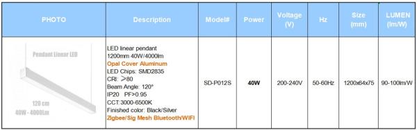 40W Sig Mesh LED Linear Light