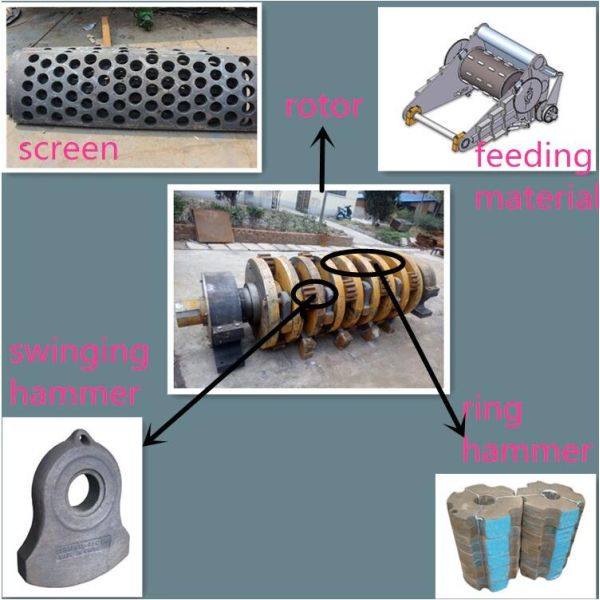 Large Capacity Scrap Metal Hammer Mill Shredder Machine Industrial Size