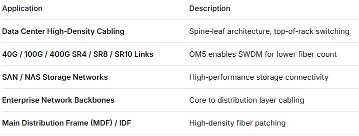 MPO/MTP to LC Uniboot Breakout Patch Cord – OM5 Multimode, 1×24, Space-Saving Uniboot LC Connectors, for High-Density Data Center & 40G/100G/400G Applications