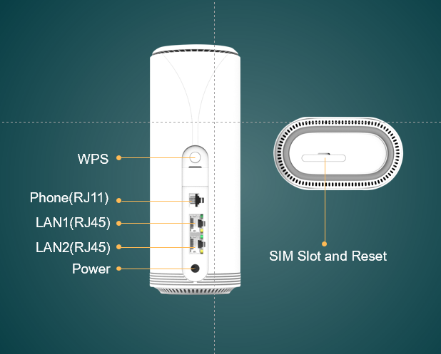 Антенны 802,11 a/b/g/n/Ac/ось Wifi крытого маршрутизатора CPE 5G внутренние