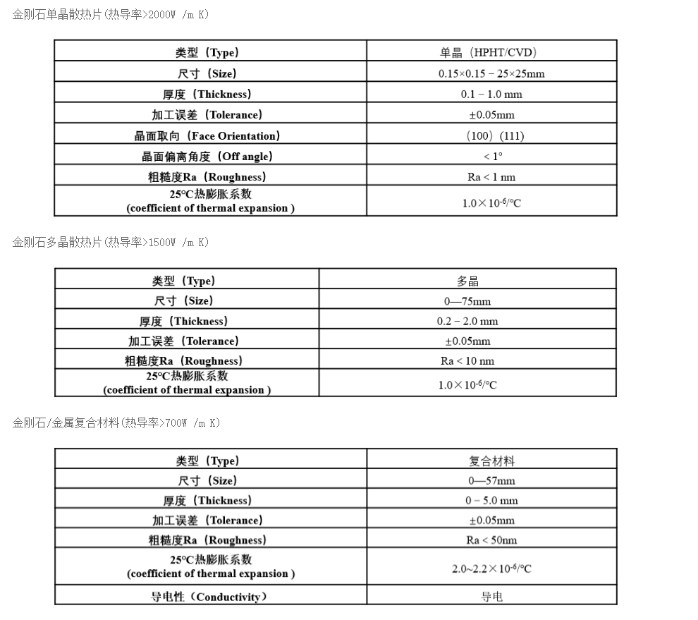 Diamond Heat Dissipation Material Thermal Management For Electronic Packaging Heat Dissipation