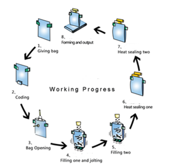 Stainless Steel Automatic Packing Machine Rotary Type Chocolate Bean Packaging Machine