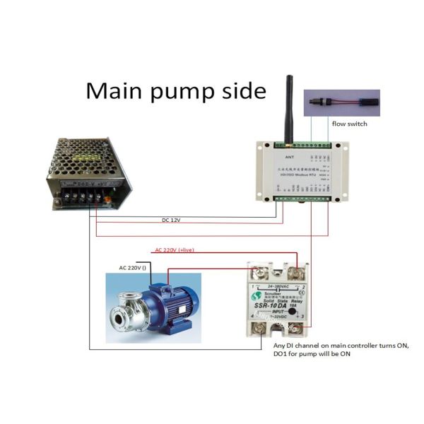 Digital Input Wireless Modbus RTU 2km Wireless Pump Control 868MHz Wireless Lora Module