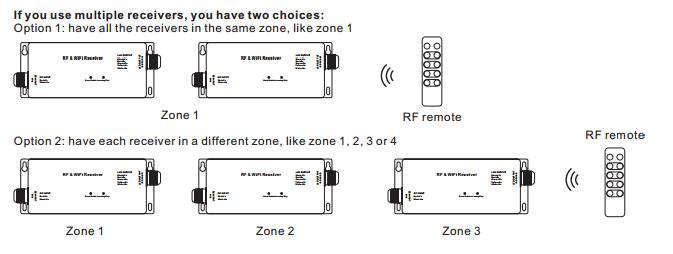 RF & СИД WiFi RGBW CV или CC регулятора 4Channels вывели наружу 5 лет гарантии