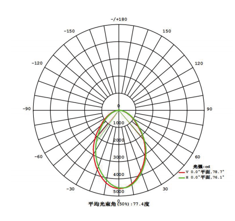 AC100 ~ 277V LED High Bay Light Гарантия 5 Для кладового спортивного тренажерного зала Шахтная промышленность