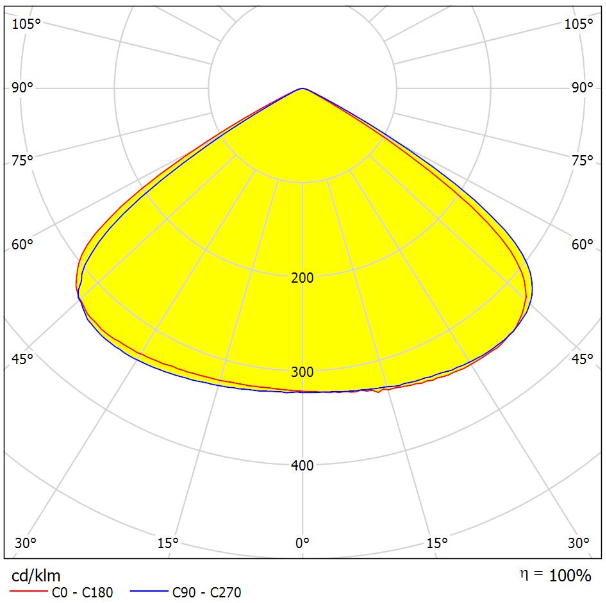 300мм Круглая форма светодиодные оптические линзы 120 градусов угла луча ПК Пластиковые светодиодные линзы для освещения промышленных площадей