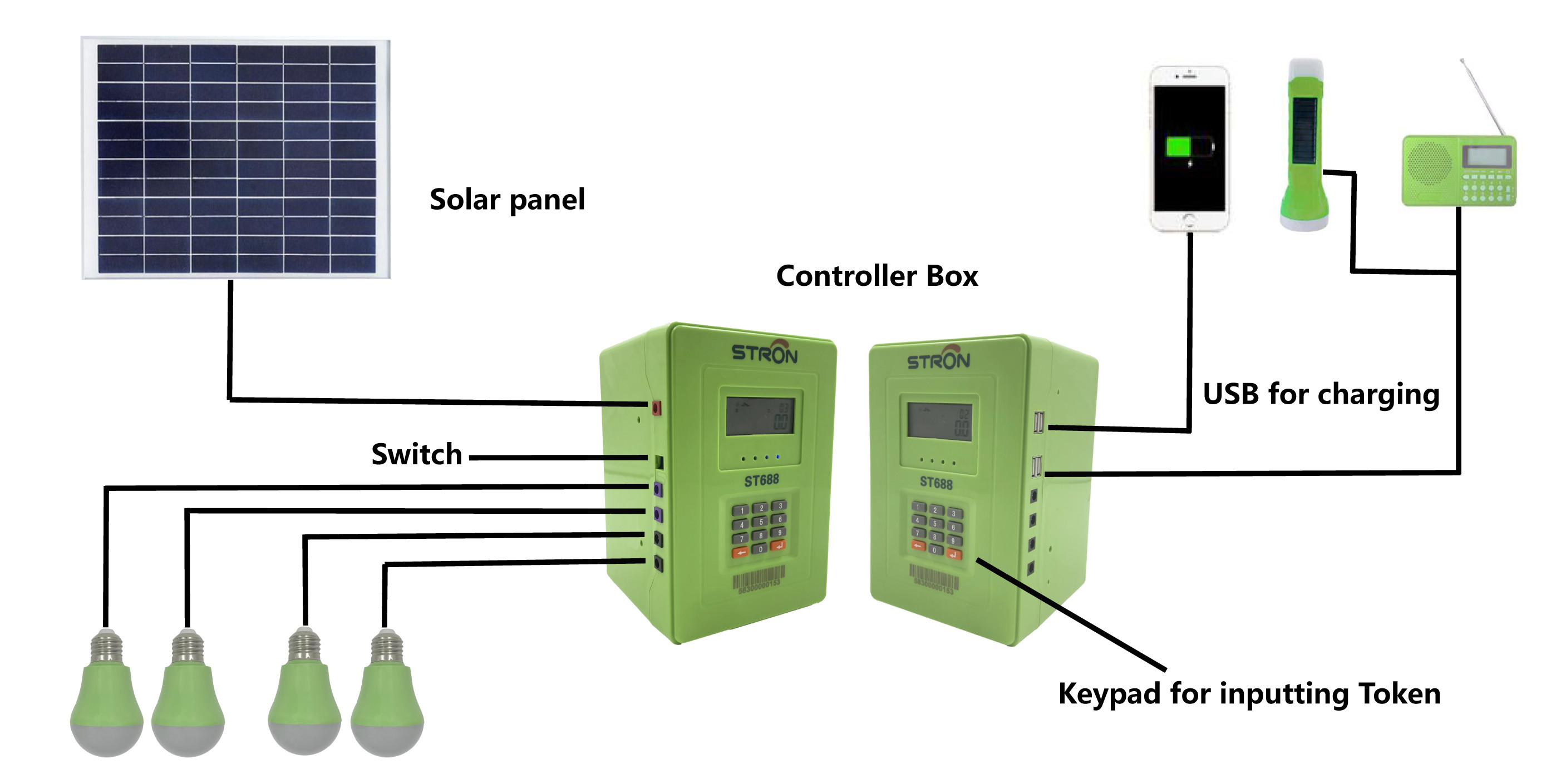 осветительная установка 30W 60HZ солнечная домашняя с солнечной системой торгового автомата