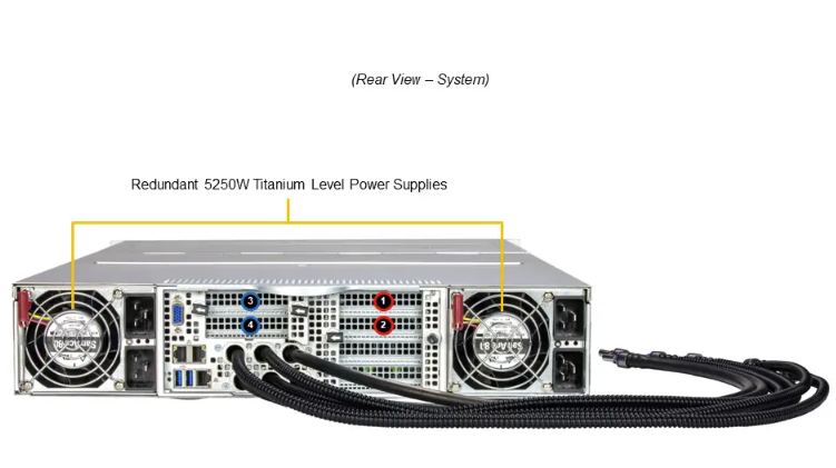 Supermicro GPU Server SYS-221GE-TNHT-LCC 2U Rackmount with 4 Onboard GPUs, 8TB DDR5 Memory, and Direct-To-Chip Liquid Cooling