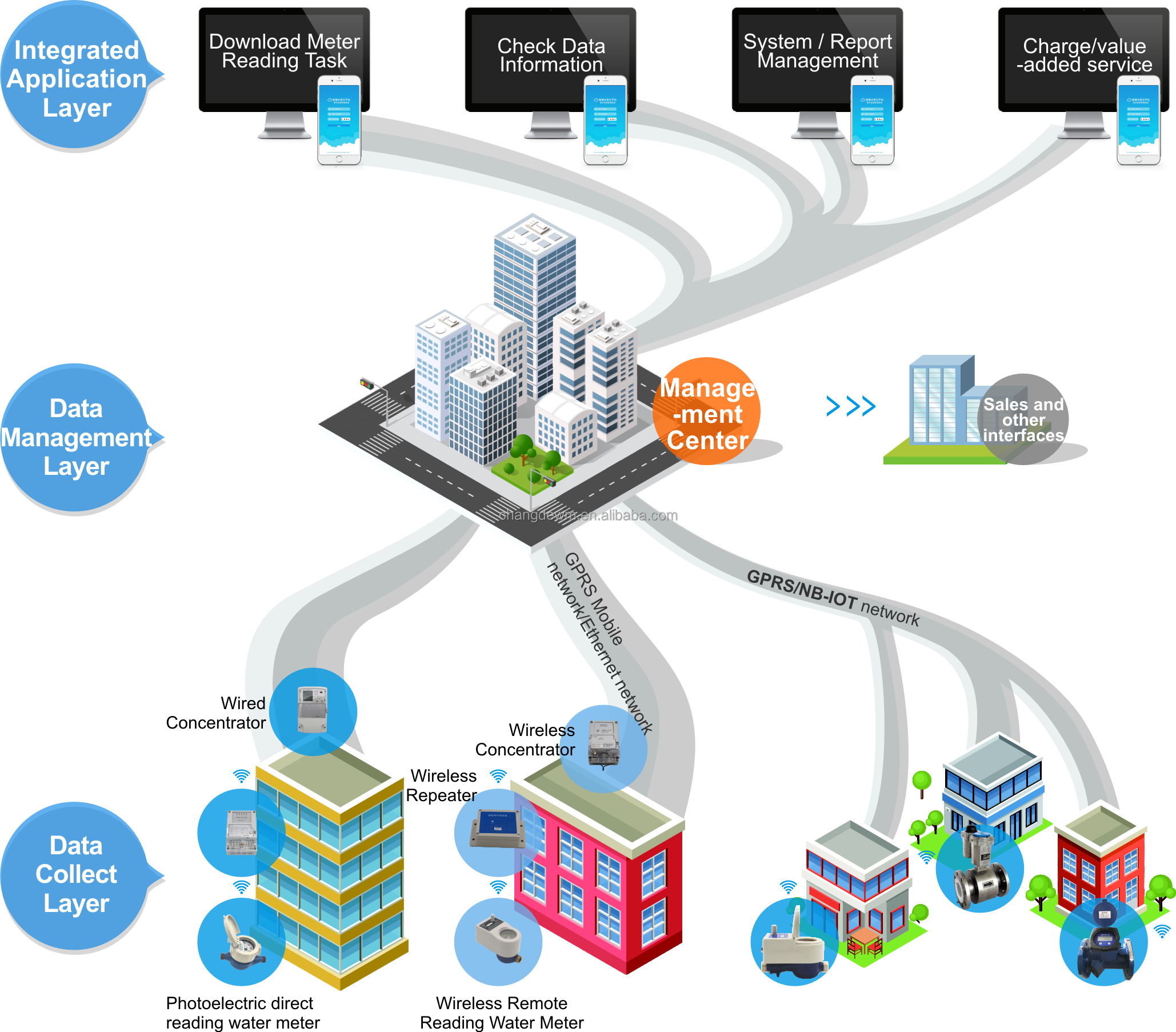 China Top10 Brand 1/2