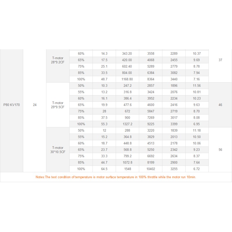 Wholesale T-motor P80 KV100/120/170 Agriculture Brushless Motor High Power Thrust And Performance For UAV Airplane Module