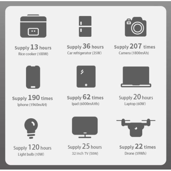 1408WH Estación de energía exterior portátil para diversos dispositivos electrónicos y demanda de electricidad de emergencia