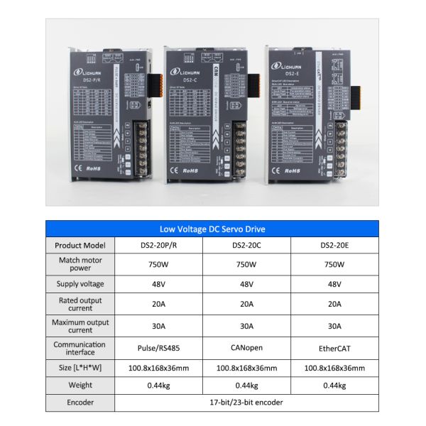 Lichuan DC Servo Motor Drivers Kit DS2-20P/R/C/E Low Voltage 2.4N.m 750W 48V 19A 3000RPM IP65