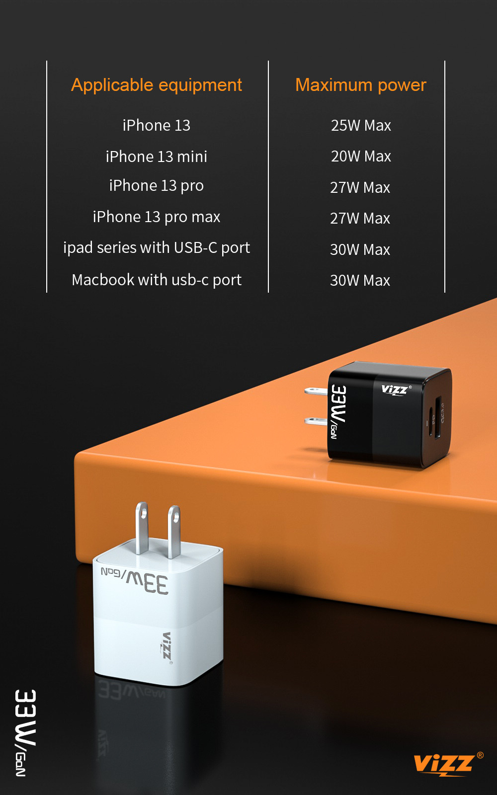 PD37 США плюс быстрый поручая заряжатель стены заряжателя телефона 33W GaN с двойным портом