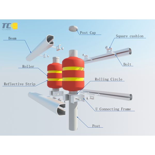 Высокая эффективность усовика ролика корозии барьера ролика безопасности дорожного движения пути тоннеля анти-
