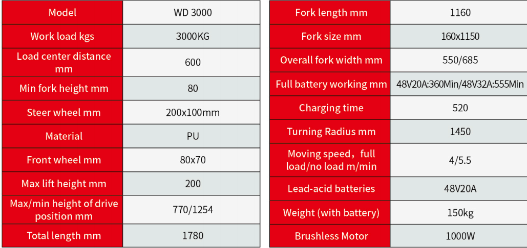 1000w Electric Pallet Truck 3000kgs Electric Pallet Jack With Maritime Certificate