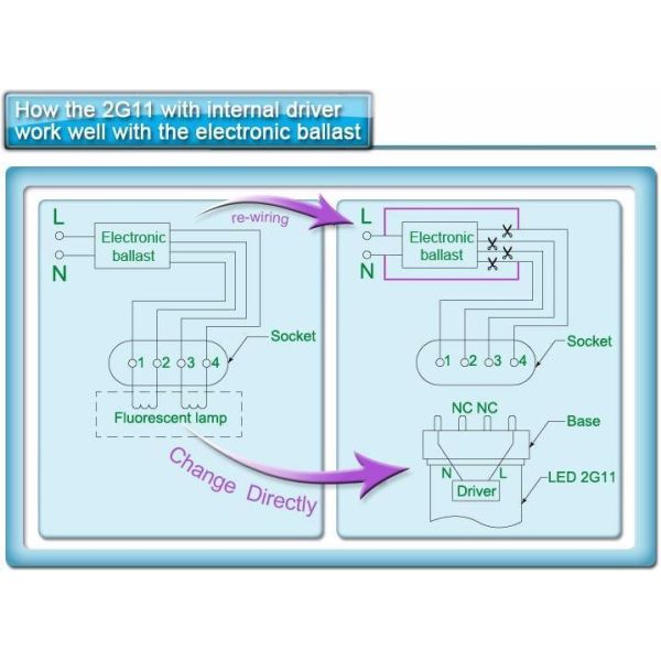 9W 15W 18W 24W double tube 2G11 4pin tube lamp led PL light SMD2835 CRI>80 home lighting parking lot lighting AC85-265V
