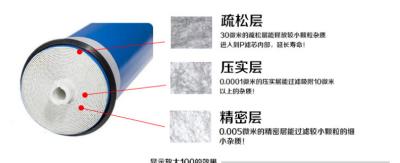 High Performance Reverse Osmosis System Membrane Remove Impurities