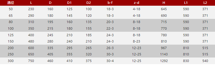 Válvula de globo eléctrica de hierro fundido OEM, válvula de globo tipo brida CE