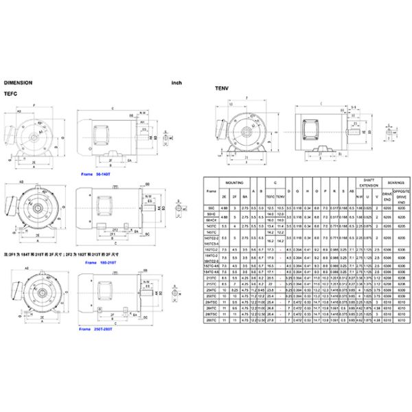 Моторы 30HP 286TC применения фармацевтического короткозамкнутого ротора белки особенные