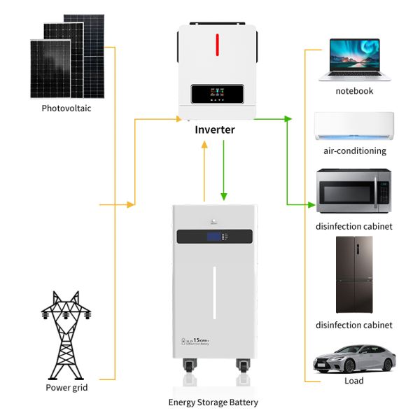 15kWh Home Energy Storage System 10kW Output 9 In 1 Smart BMS Household Solar Battery