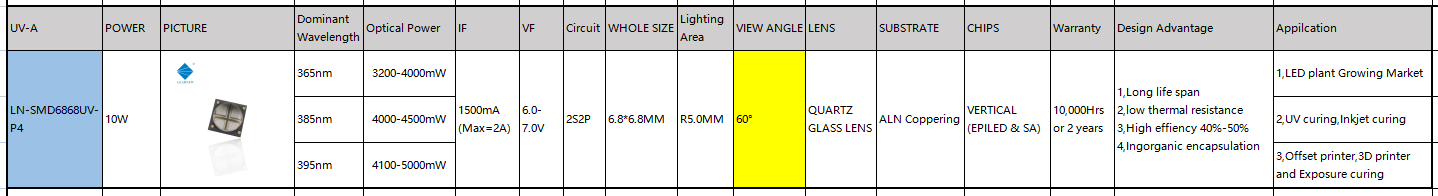 Оптовая цена 6868 PKG 10W 365nm 385nm 395nm UVA LED SMD чипы для отверждения чернил / растений