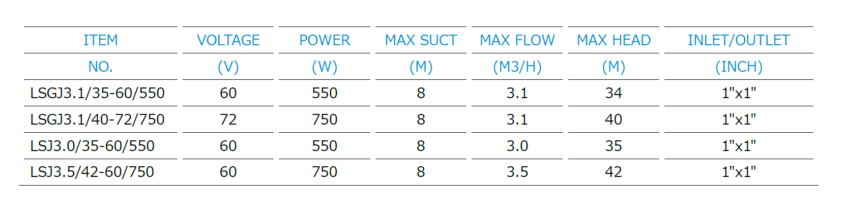 Uso solar de la irrigación de la piscina del sistema del bombeo de agua de la serie de LSGJ/de LSJ