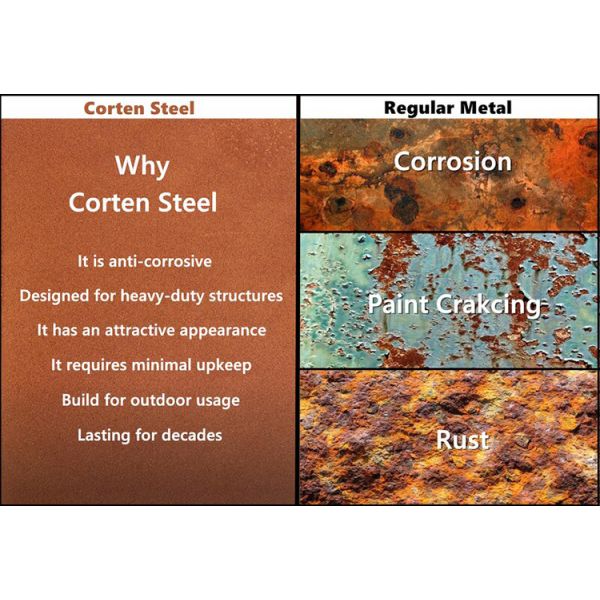 Corten Steel Outdoor Fire Pit Patio Garden Fire Bowl Rusty Fire Pit