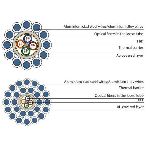 Центрально покрытые трубы из нержавеющей стали ОПГВ дизайн Улучшенный оптический заземляющий провода для воздушных линий электропередач