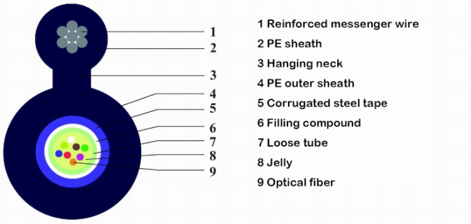 8 Shape GYTC8S Outdoor Fiber Optic Cable 1km Self Supporting Fiber Optic Cable OEM