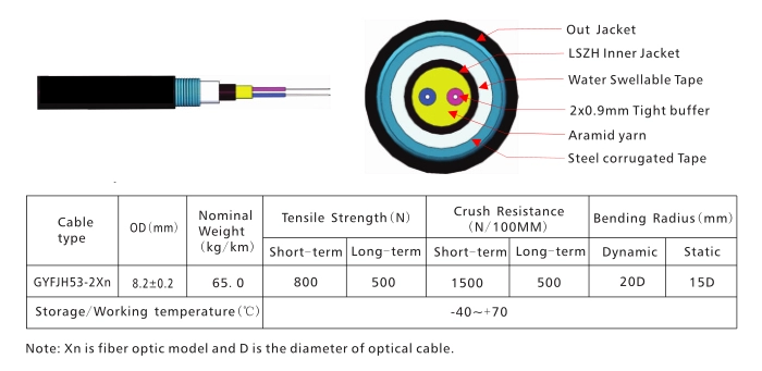 8.2mm 2 cores Outdoor Fiber Optic Cable with 0.9mm tight buffered cable