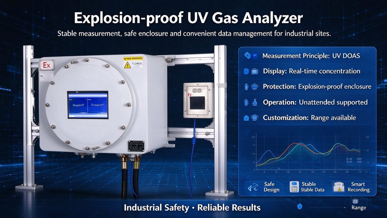 Explosion Proof Ultraviolet Gas Analyzer SO2 NO NO2 Flue Gas Analyzer Industrial CEMS Online Monitoring