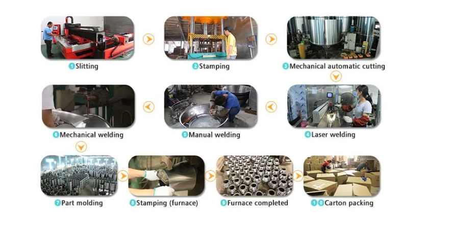 Guangzhou Willco Trading Co., Limited