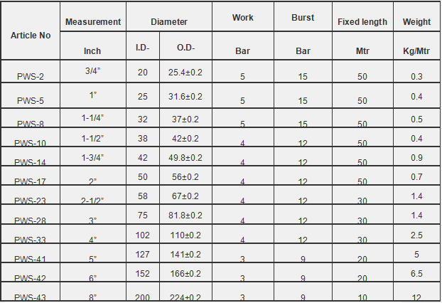 Steel Wire Suction PVC Flexible Tubing High Pressure UV Chemical Resistant Thick Vinyl Hose Tube, 10 FT