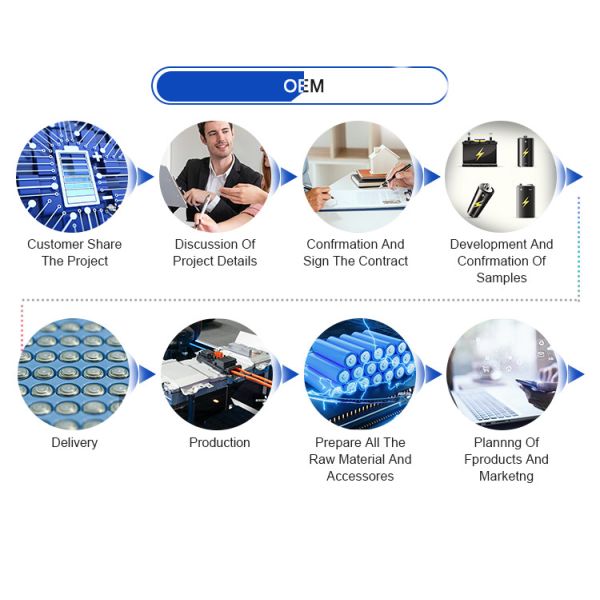 OEM ODM LiFePO4 литийная батарея 10кВт 15кВт 20кВт 30кВт 50 Lifepo4 батарея 48в 50а 100а 200а для домашнего хранения энергии