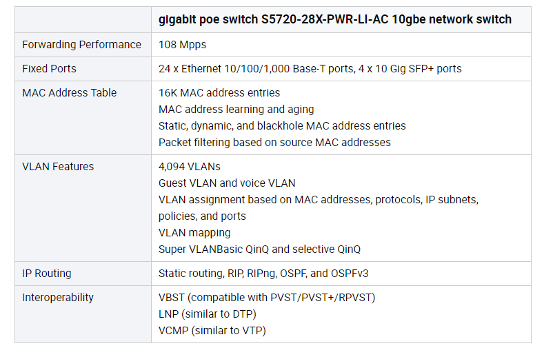 Original New S5720-28X-PWR-LI-AC Switch Network 24 Ethernet 10/100/1000ports,4 10 Gig SFP+,PoE+,370W POE AC Poe Switch