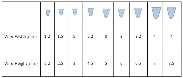 Stainless Steel 316L Wedge Wire Screens Johnson Screens / Water Well Screens for Filtration and Industrial Filtration