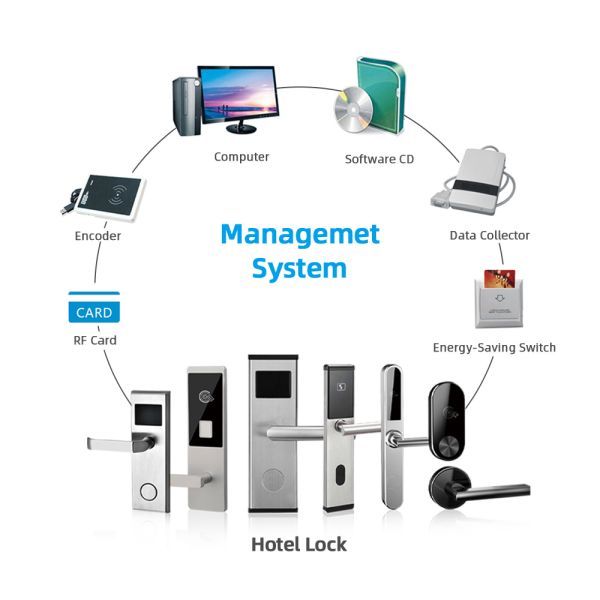 Keyless Electric RFID 30uA Hotel Room Security Door Locks