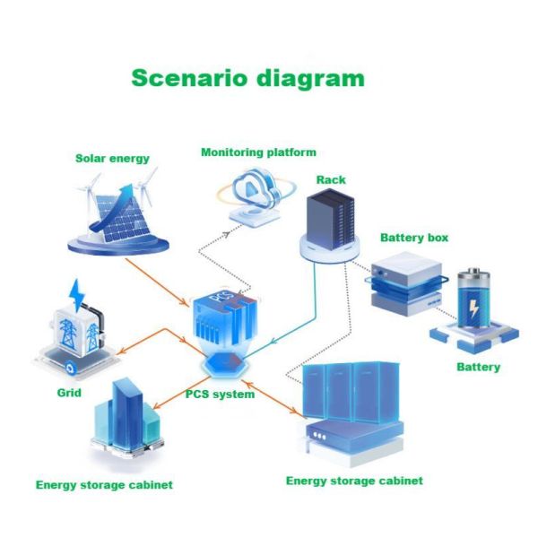 Armoire de stockage d'énergie commerciale et industrielle 50-200 kWh refroidie par liquide