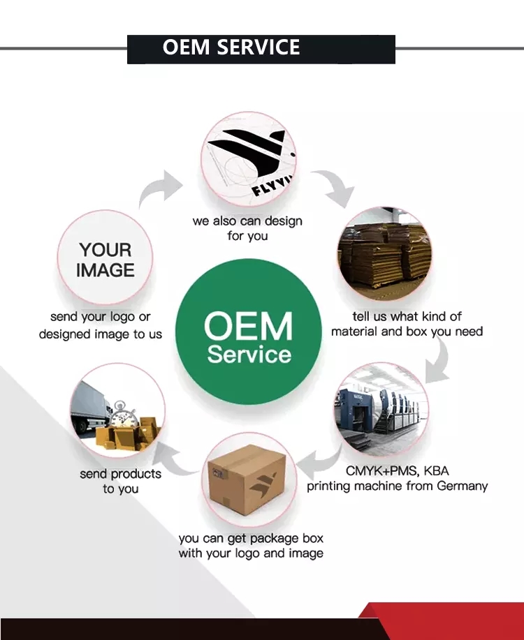 Таможня напечатала коробку бумажного торта пищевого контейнера упаковывая с окном