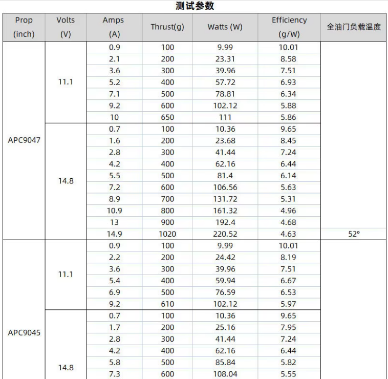 SUNNYSKY X2212 KV1400 Brushless Metal FPV Drone 3D Fixed-Wing Airplane RC Quadcopter With Flat Shaft Design