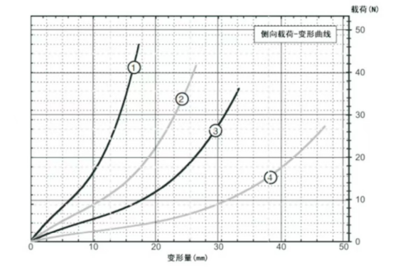 Опыт непревзойденного управления вибрационным ударом с компактным изолятором из проволоки GR4