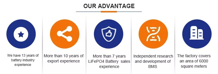 Морская лодка 48В литийная батарея Lifepo4 12V 500Ah литий-ионная батарея