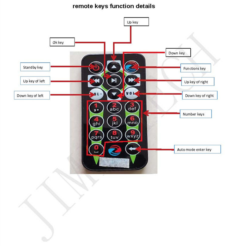 Intelligent Astro Solar Tracker Controller Smart Solar Tracking System Controller