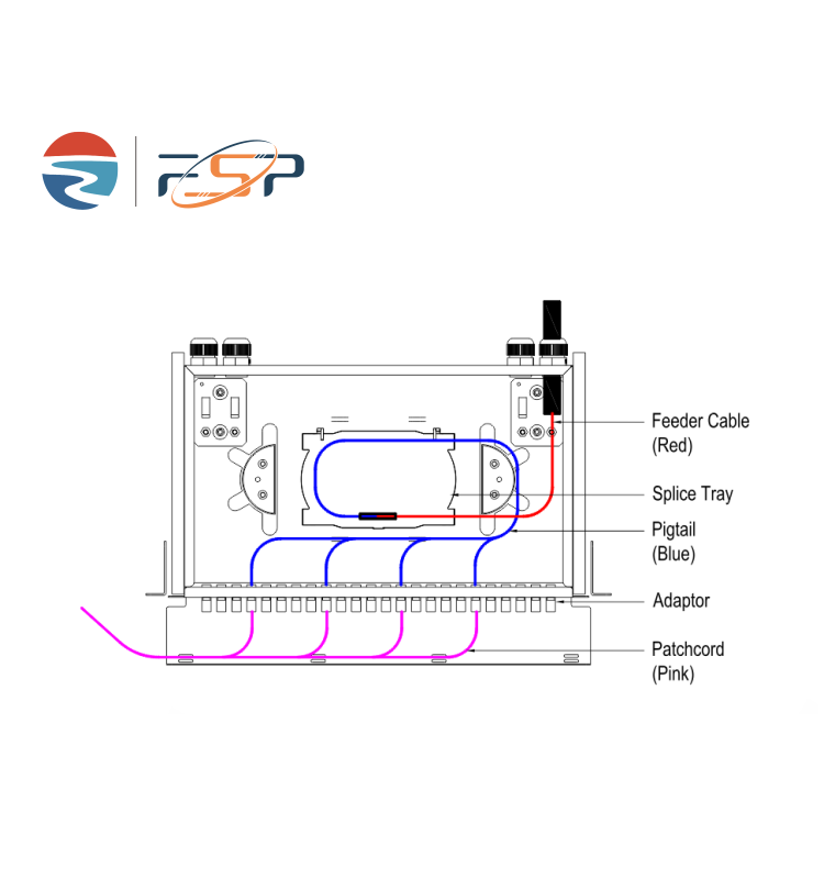 Холоднокатаная сталь SC FC ST LC соединитель тип 19 дюймовой оптической распределительной рамы для FTTX