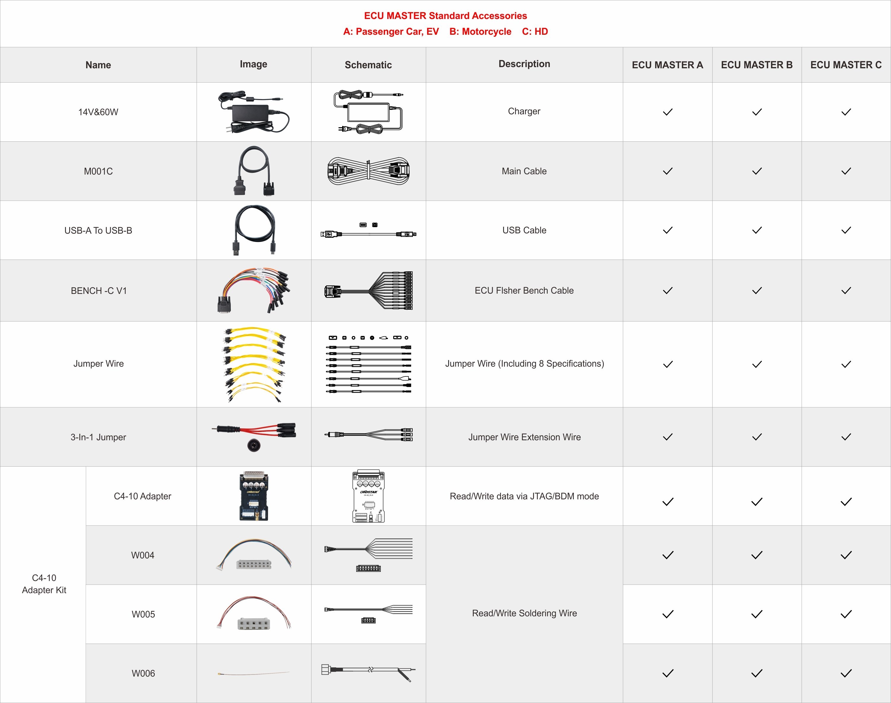 OBDSTAR ECU MASTER B Version for Motorcycle ECM/ TCM/ BCM Clone